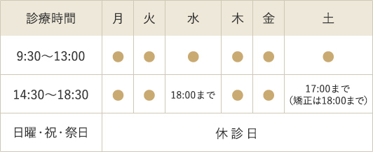 診療時間
